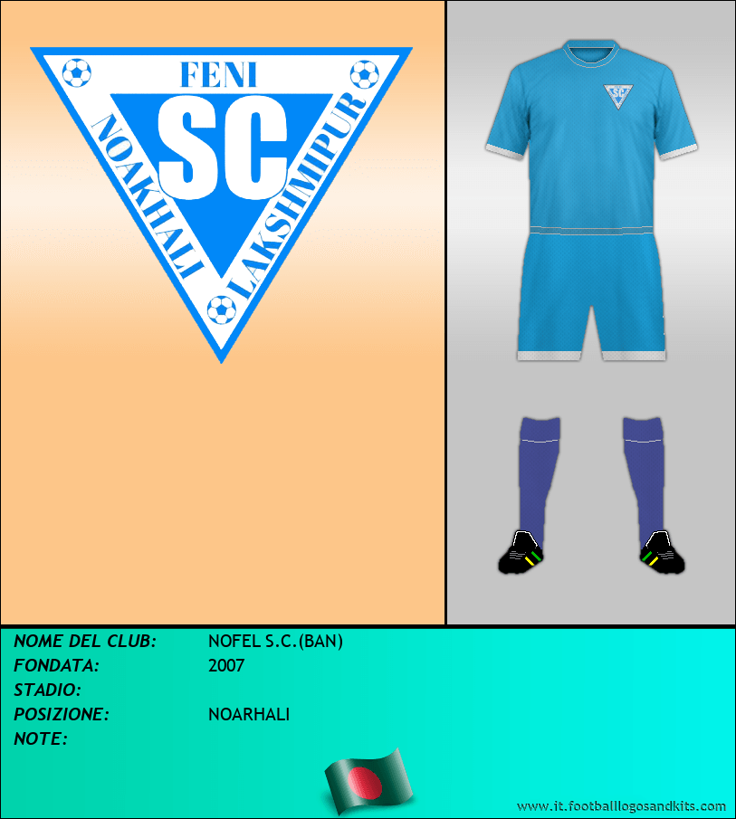 Logo di NOFEL S.C.(BAN)