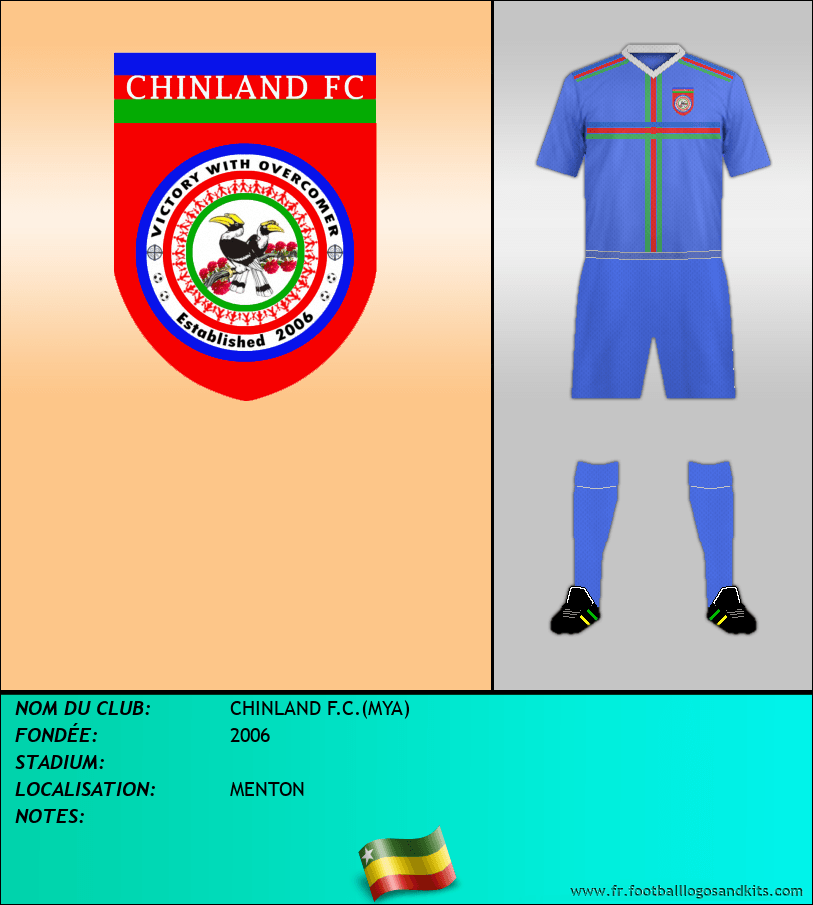 Logo de CHINLAND F.C.(MYA)