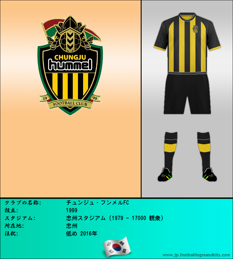のロゴチュンジュ・フンメルFC