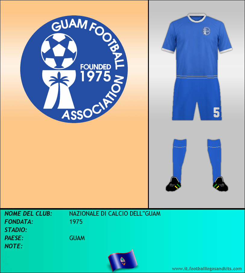 Logo di SELECCIÓN DE GUAM