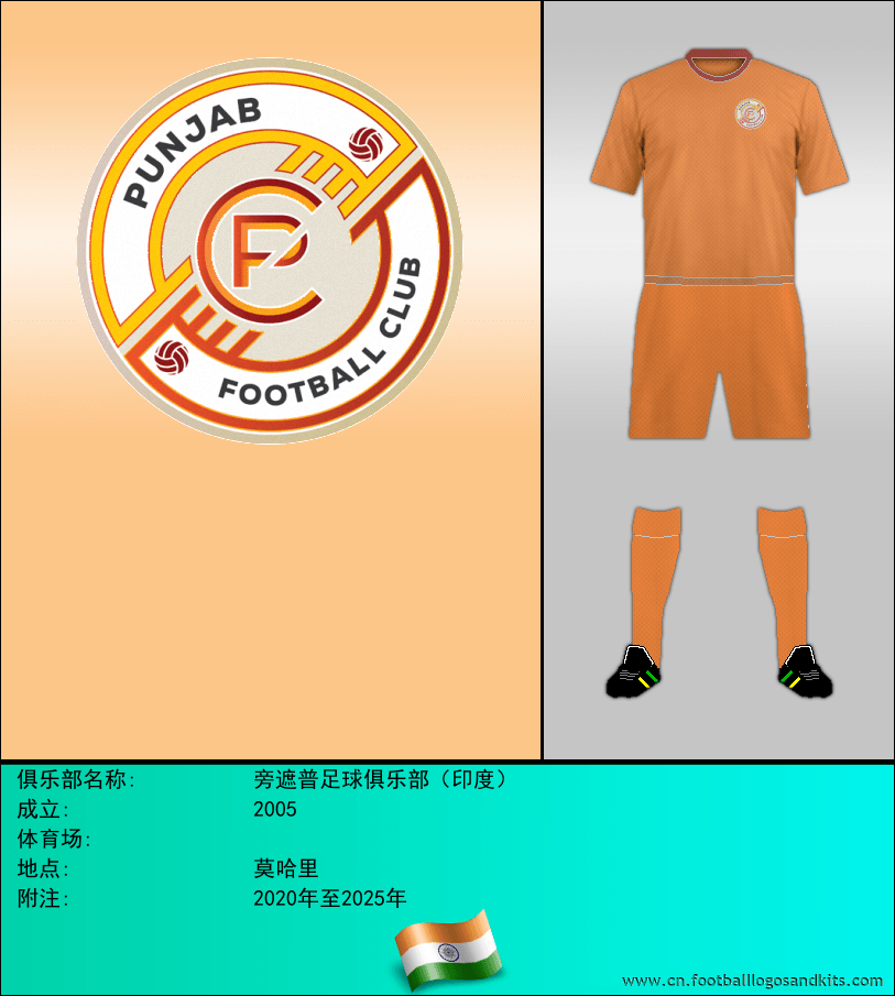 标志旁遮普足球俱乐部（印度）