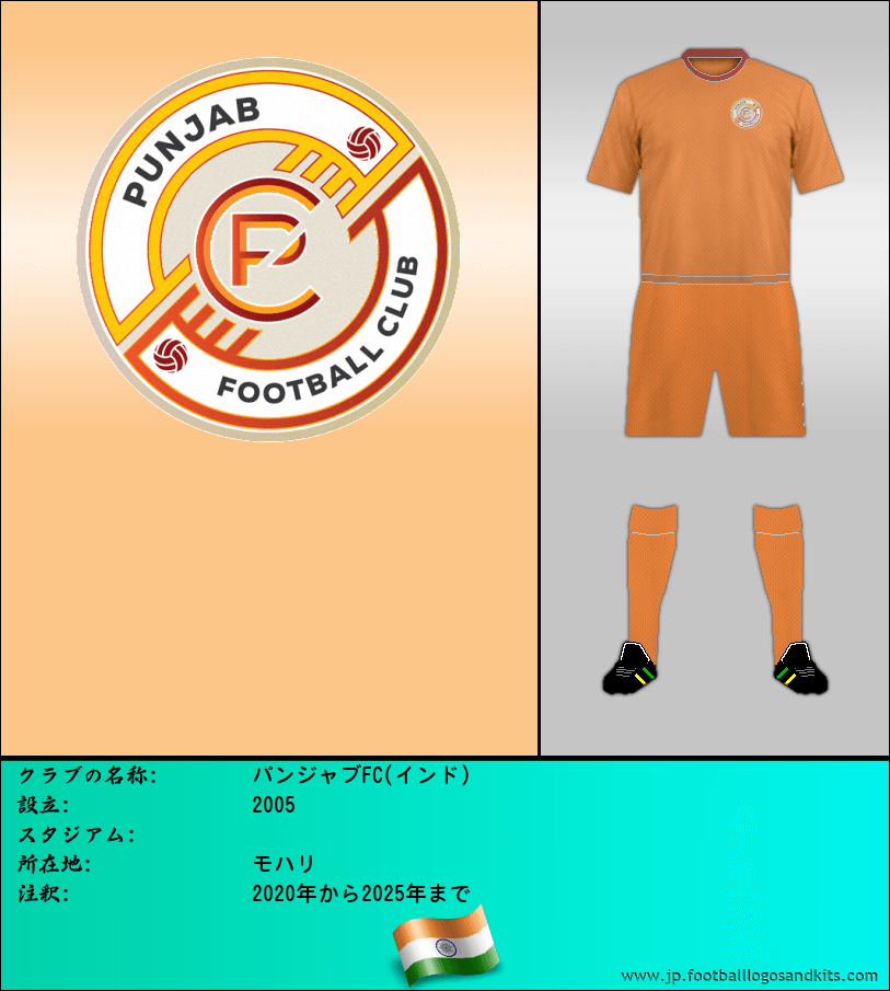 のロゴパンジャブFC(インド)