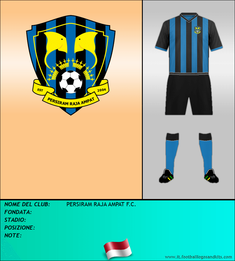 Logo di PERSIRAM RAJA AMPAT F.C.