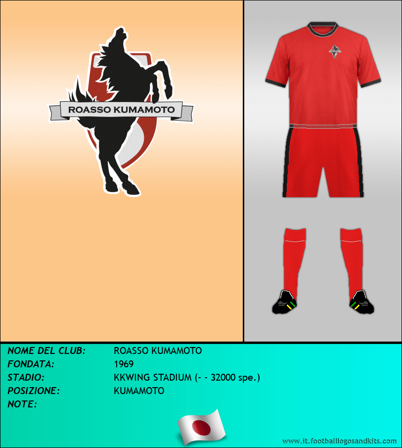 Logo di ROASSO KUMAMOTO