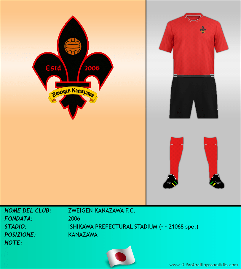 Logo di ZWEIGEN KANAZAWA F.C.