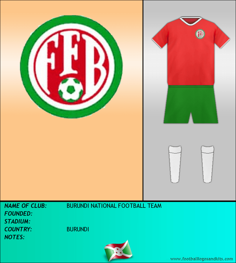Logos of BURUNDI