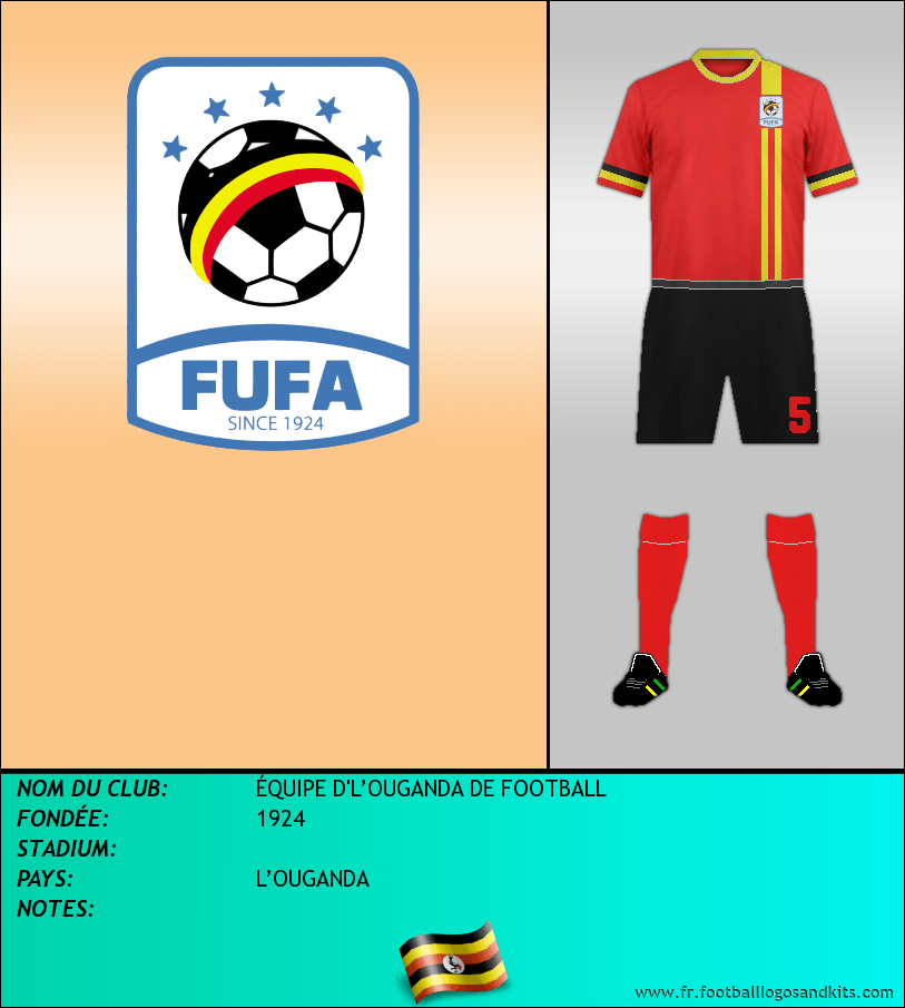 Logo de SELECCIÓN DE UGANDA