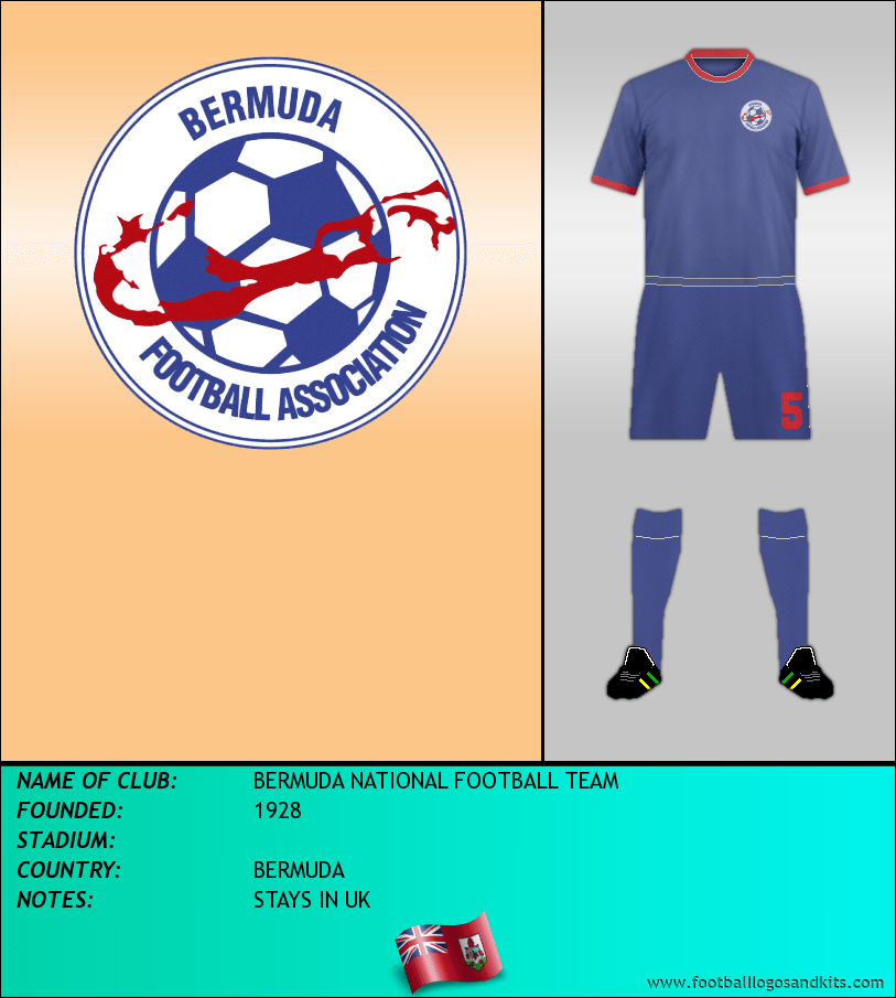 Logo of SELECCIÓN DE BERMUDAS