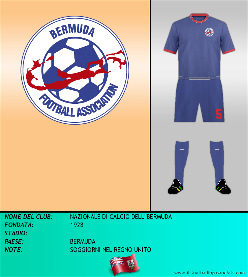 Logo di SELECCIÓN DE BERMUDAS