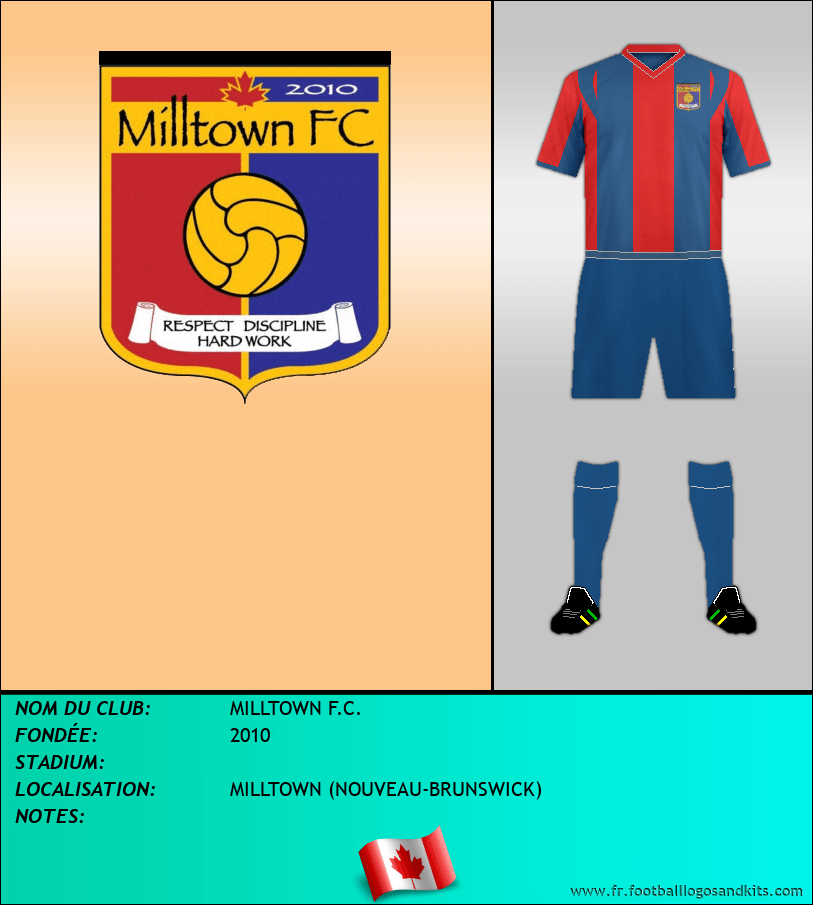 Logo de MILLTOWN F.C.