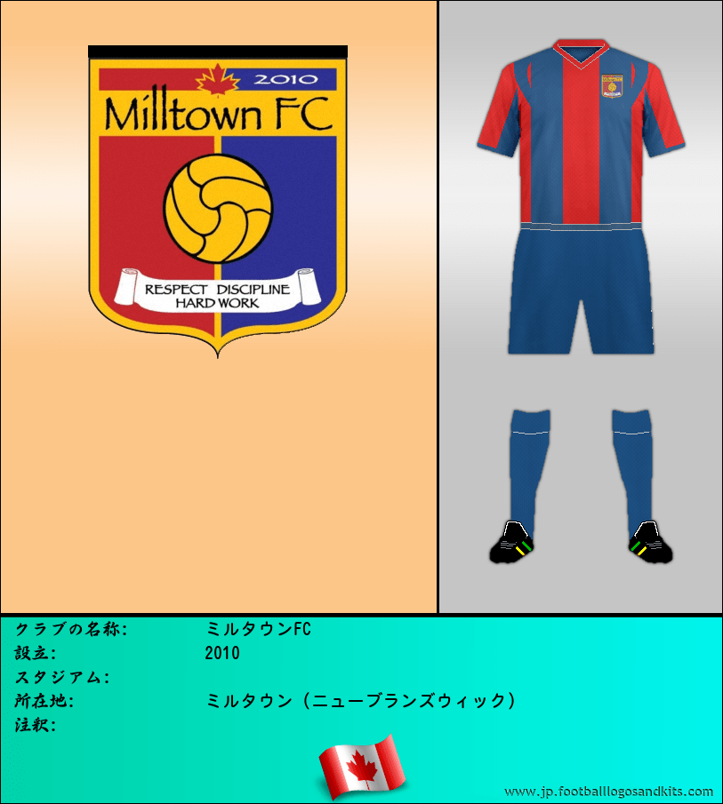 のロゴミルタウンFC