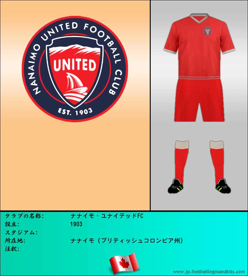 のロゴナナイモ・ユナイテッドFC
