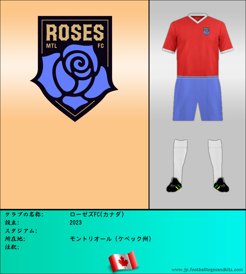 のロゴローゼズFC(カナダ)