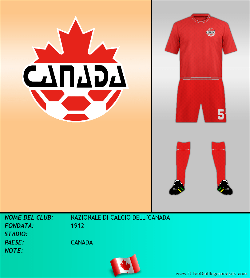 Logo di SELECCIÓN DE CANADÁ