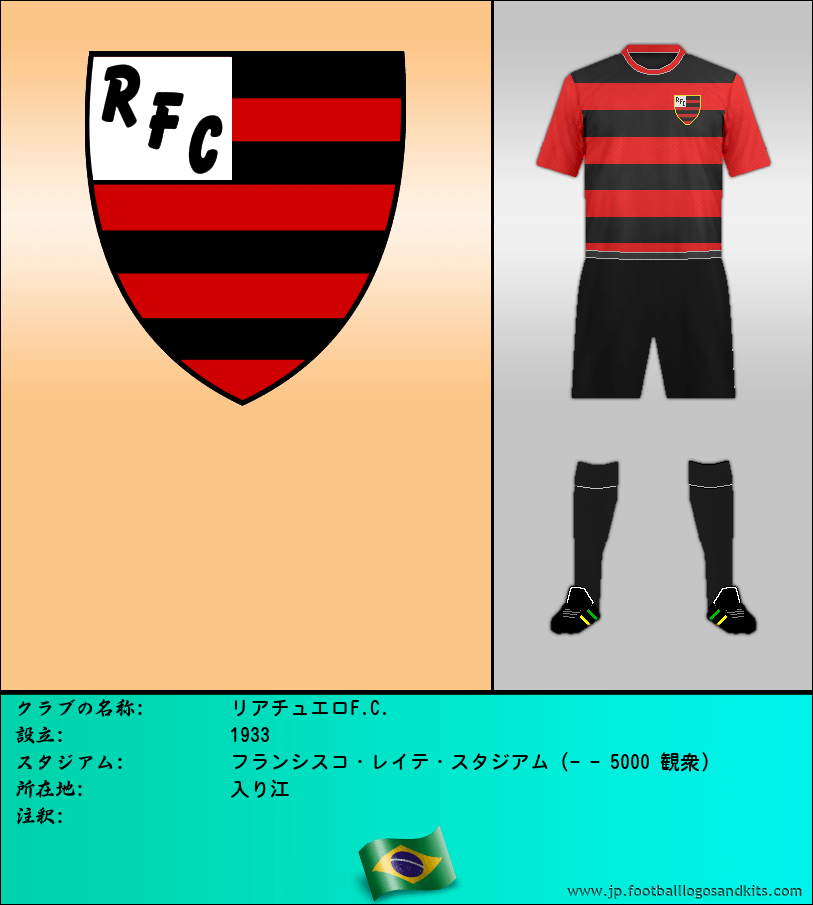 のロゴリアチュエロF.C.