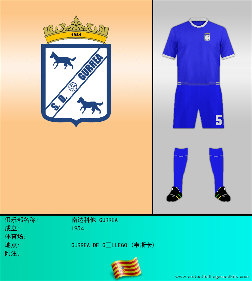 标志南达科他 GURREA