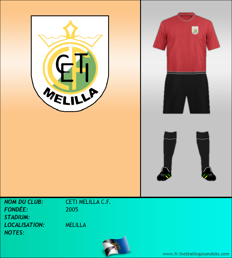 Logo de CETI MELILLA C.F.