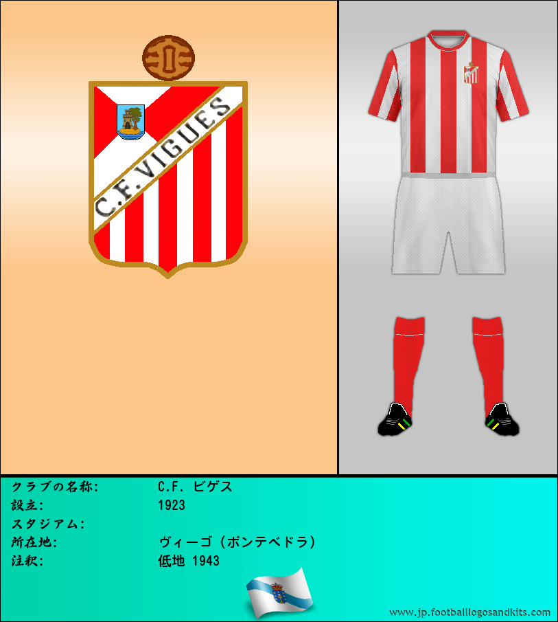 のロゴC.F. ビゲス