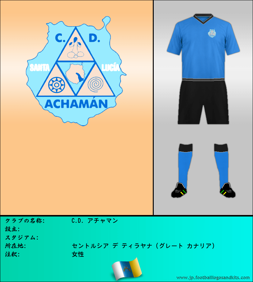 のロゴC.D. アチャマン