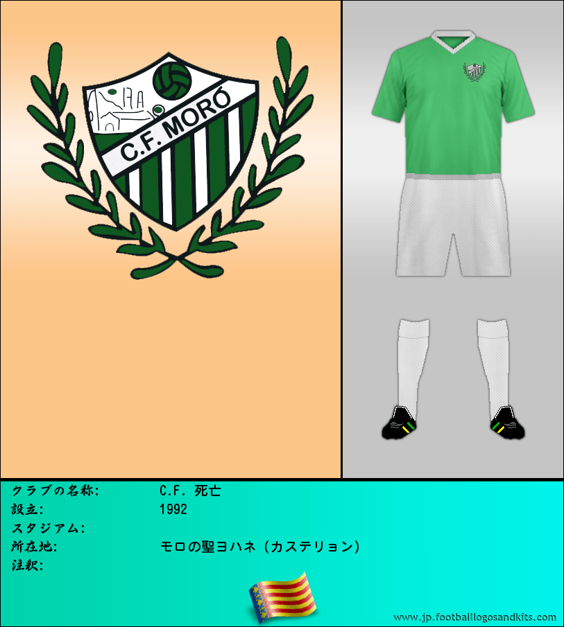 のロゴC.F. 死亡