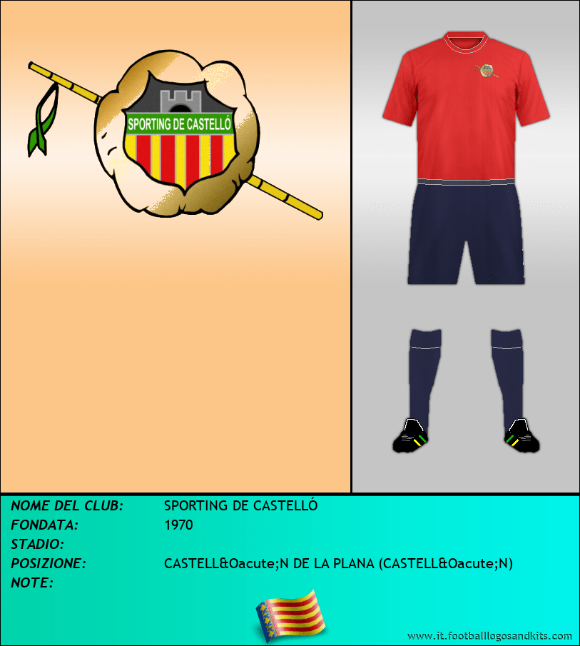 Logo di SPORTING DE CASTELLÓ
