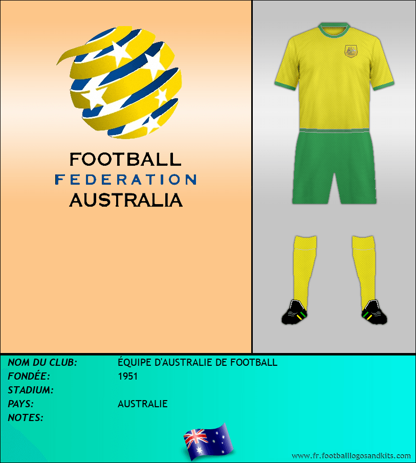 Logo de SELECCIÓN DE AUSTRALIA