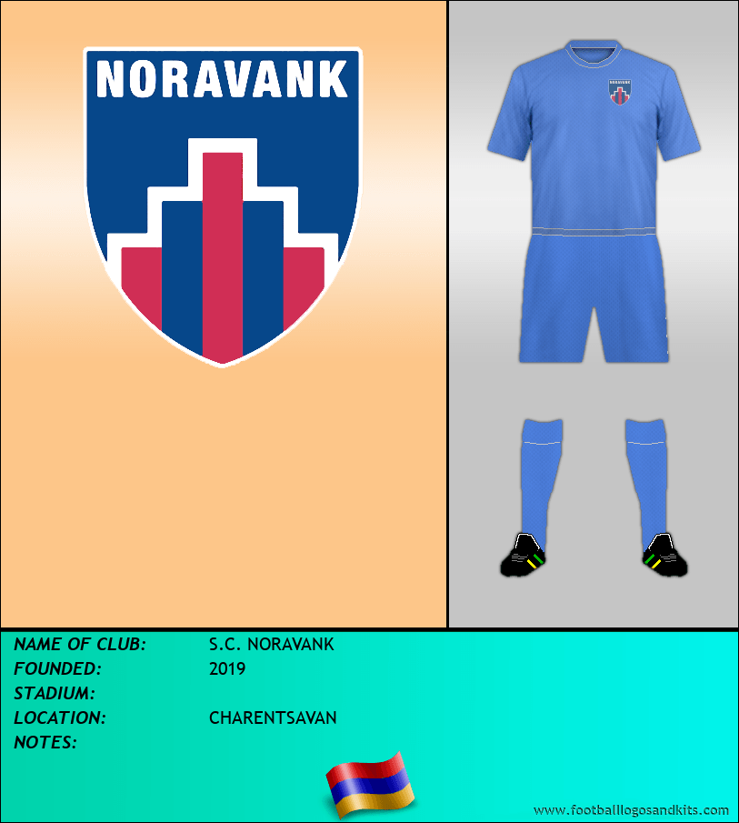Logo of S.C. NORAVANK