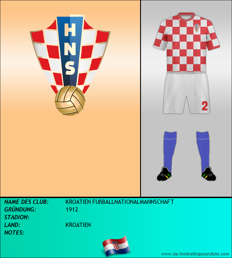 Logo SELECCIÓN DE CROACIA