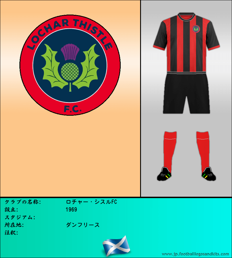 のロゴロチャー・シスルFC