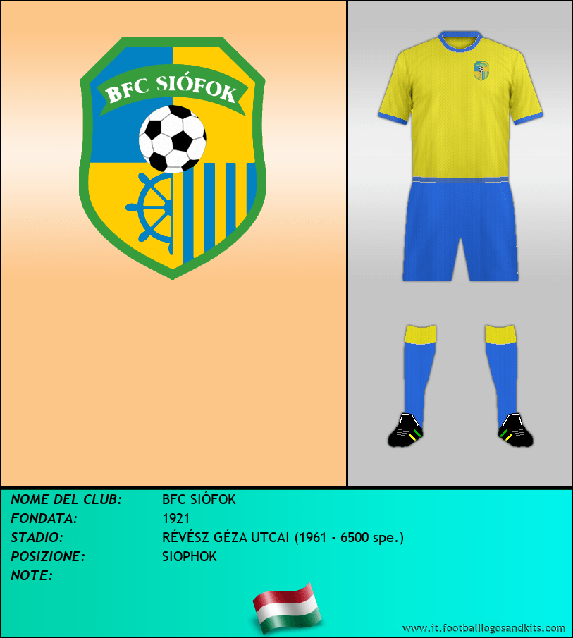 Logo di BFC SIÓFOK