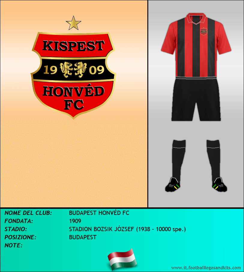 Logo di BUDAPEST HONVÉD FC