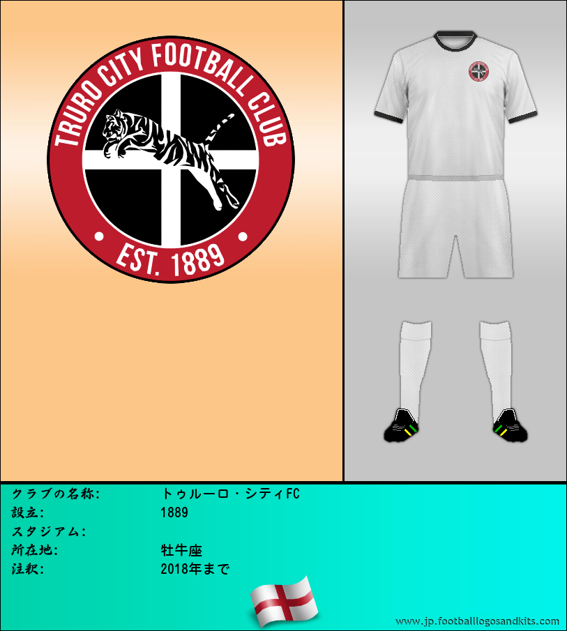 のロゴトゥルーロ・シティFC