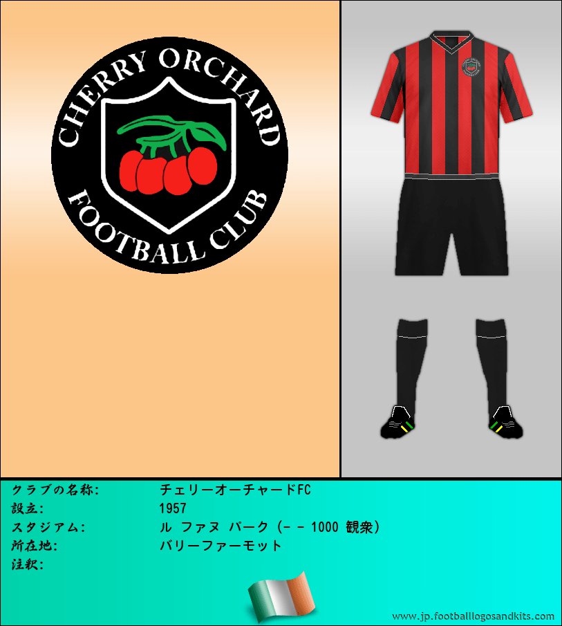 のロゴチェリーオーチャードFC