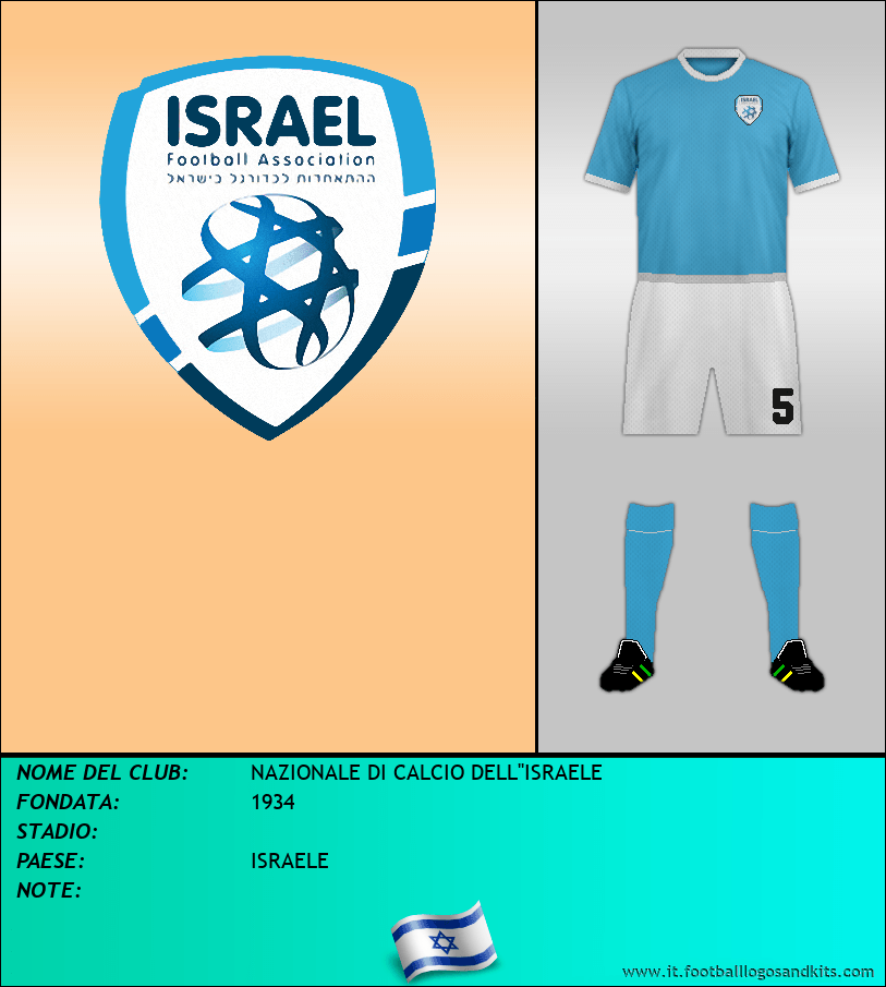 Logo di SELECCIÓN DE ISRAEL