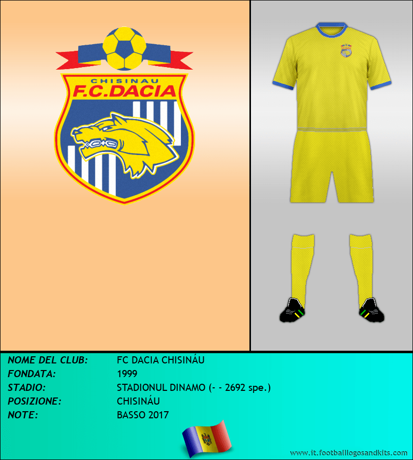 Logo di FC DACIA CHISINÁU