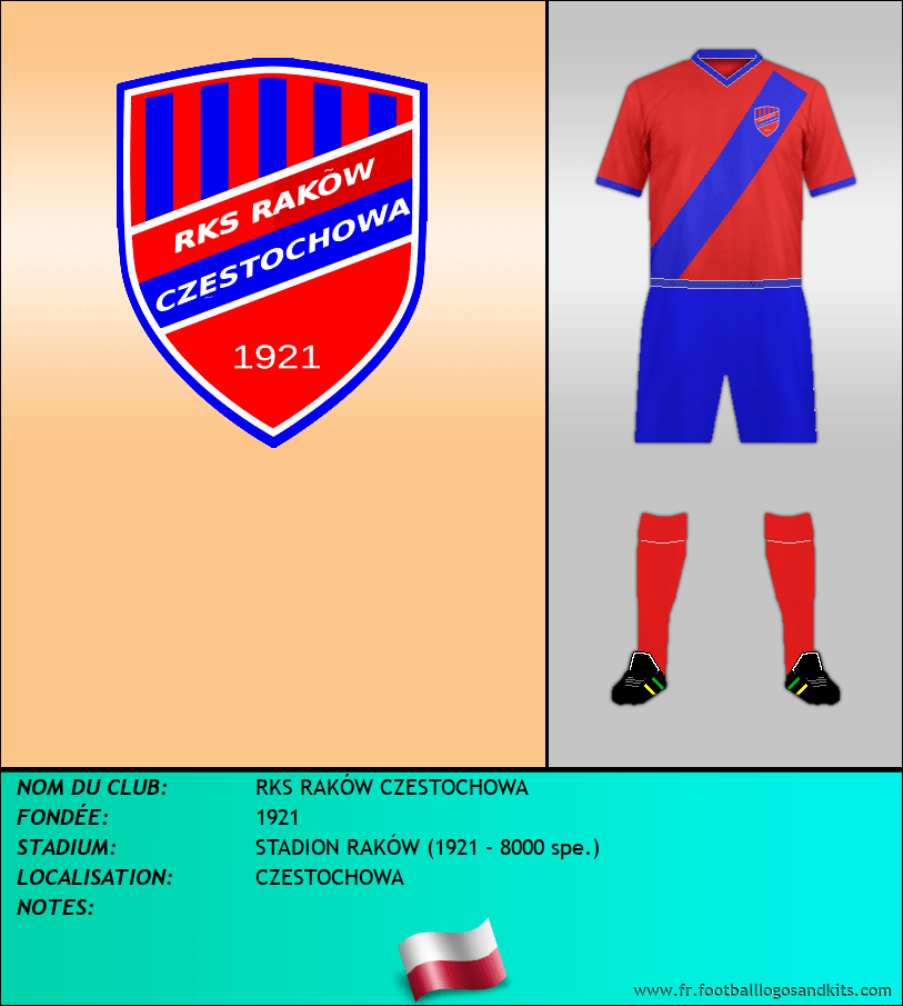 Logo de RKS RAKÓW CZESTOCHOWA