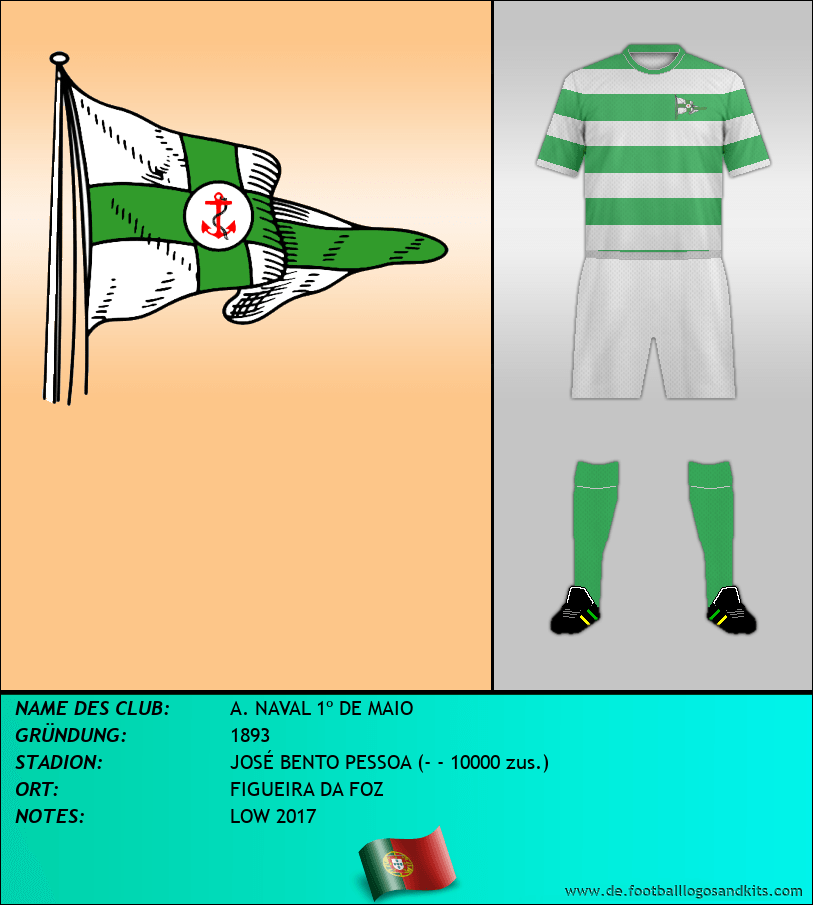 Logo A. NAVAL 1º DE MAIO