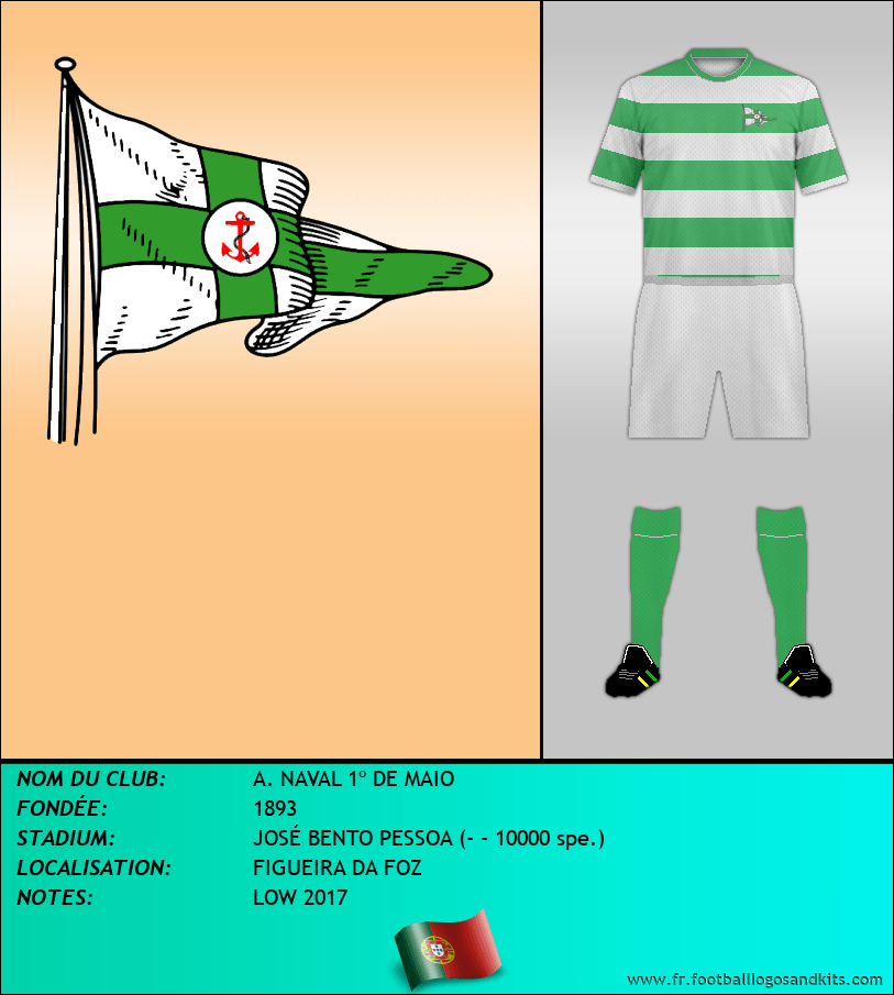 Logo de A. NAVAL 1º DE MAIO