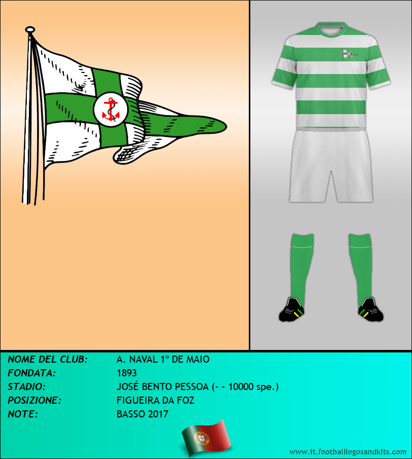 Logo di A. NAVAL 1º DE MAIO