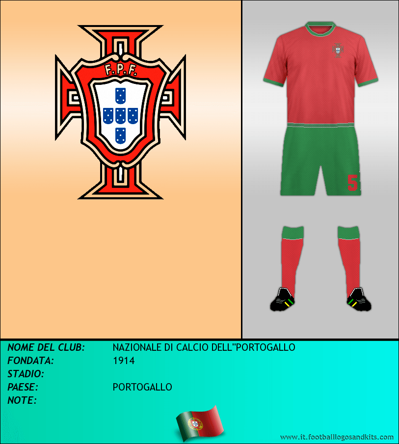 Logo di SELECCIÓN DE PORTUGAL