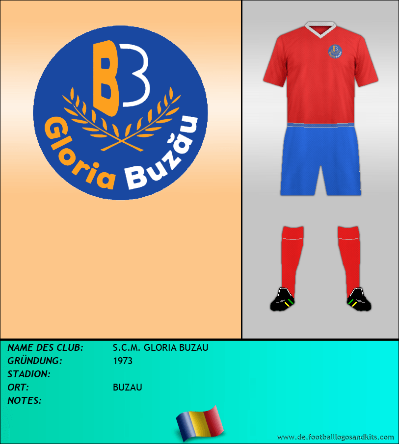 Logo S.C.M. GLORIA BUZAU