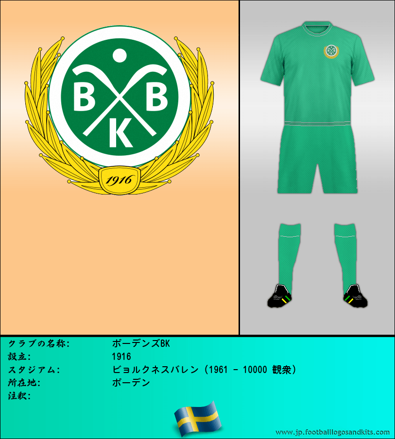 のロゴボーデンズBK