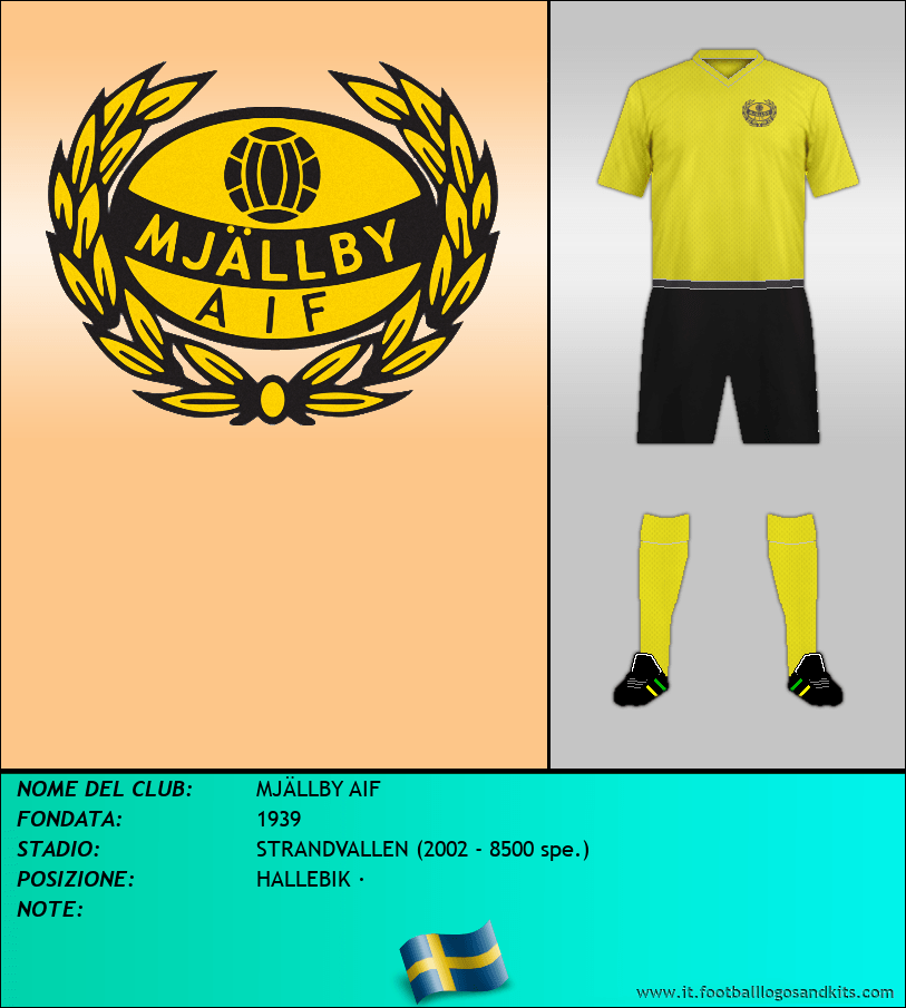 Logo di MJÄLLBY AIF