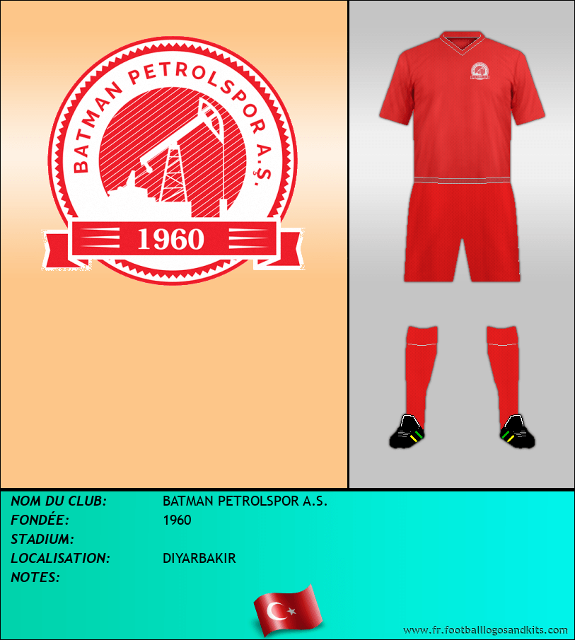 Logo de BATMAN PETROLSPOR A.S.