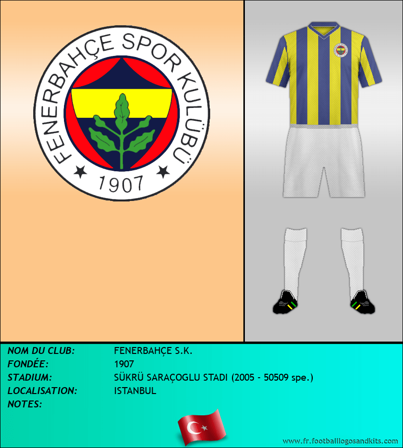 Logo de FENERBAHÇE S.K.