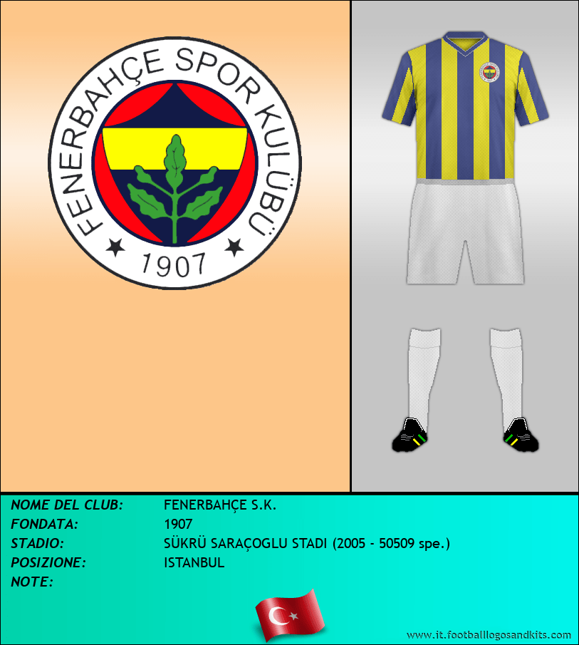 Logo di FENERBAHÇE S.K.