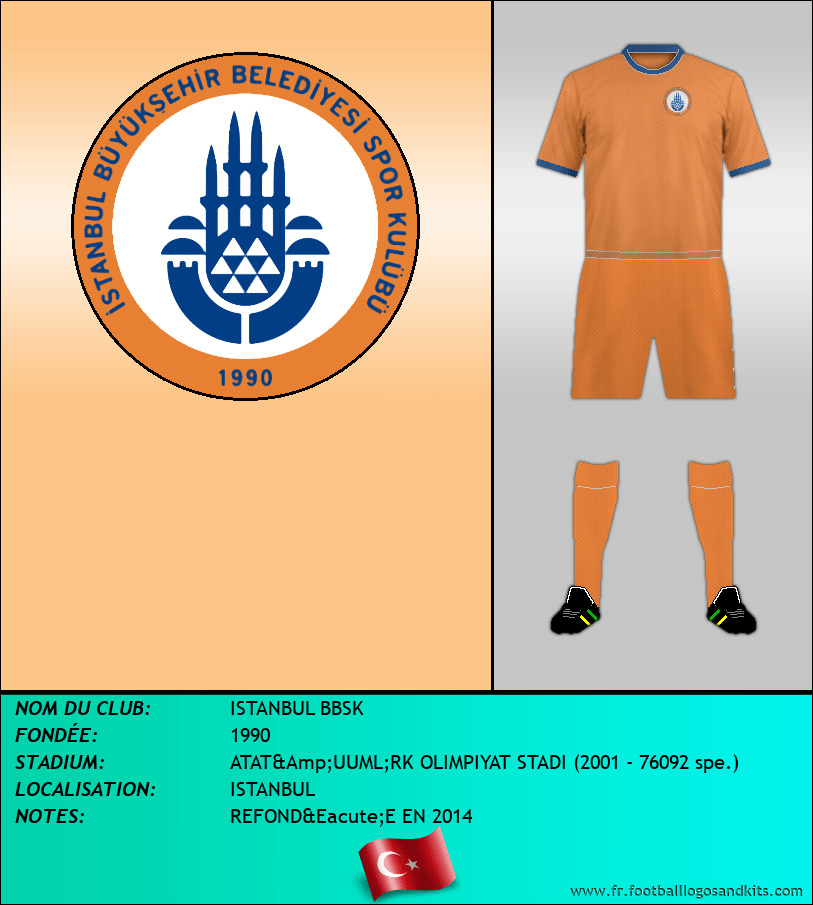 Logo de ISTANBUL BBSK