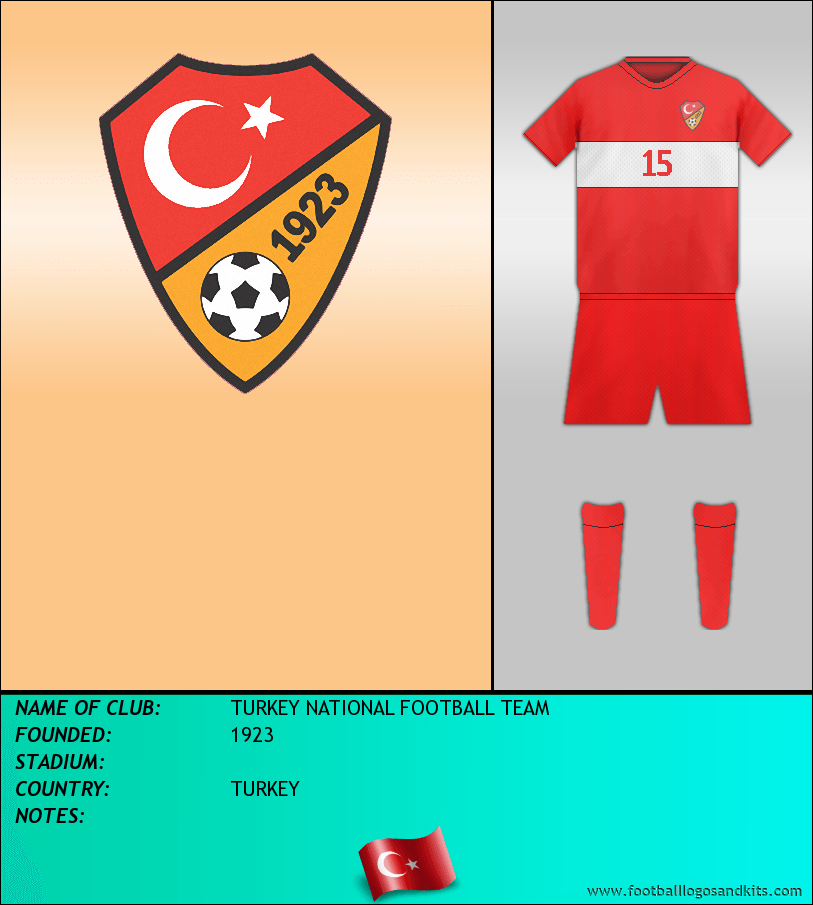 Turkey football logo quiz